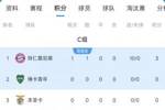 世俱杯C组积分榜：拜仁10-0狂胜登顶，奥克兰城暂列垫底