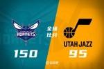 🏀黄蜂最多领先57分但最终胜爵士55分 科迪威-60创纪录